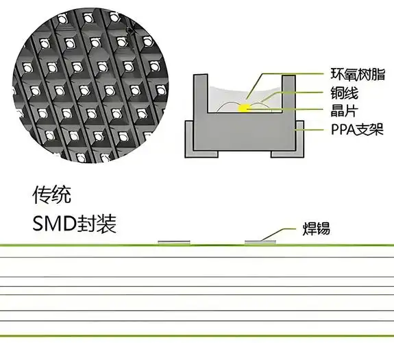 The Battle Between Gold Wire and Copper Wire Packaging in LED Displays: A Dual Consideration of Cost and Performance