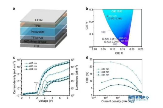 Chalcogenide LEDs show great potent...