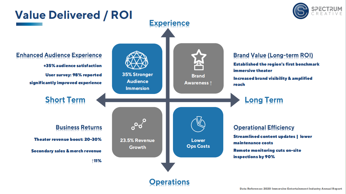 Crafting a 428㎡ Digital Dreamscape ...